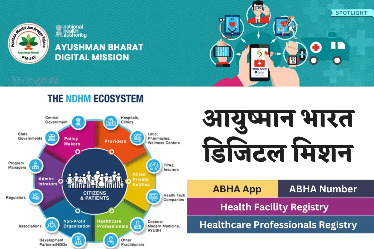 Ayushman Bharat Digital Mission - ABDM